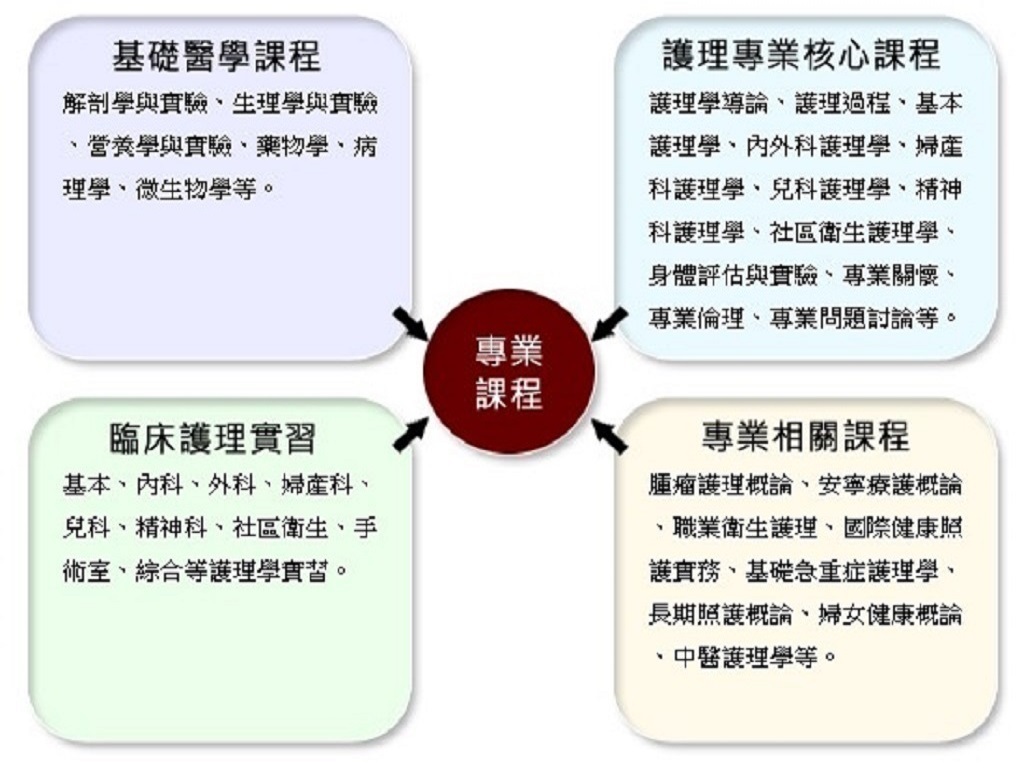 1-2-4特色發展圖2