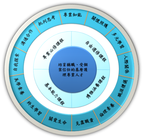 2-1-4核心能力圖1
