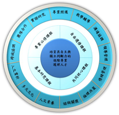 2-1-4核心能力圖2